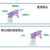 Estructura de doble capa Xianglong PP-LDPE 1040ml botella de plástico transparente de alta barrera botella con spray anti-reflujo