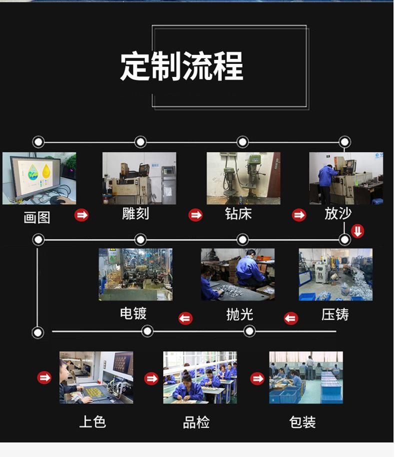 徽章产品详情