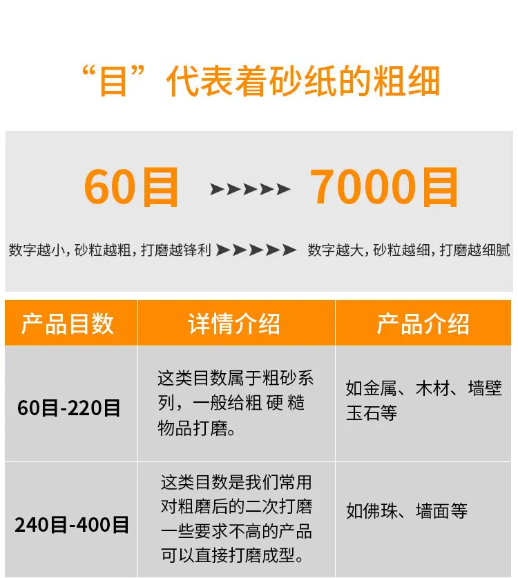 金相砂纸_04
