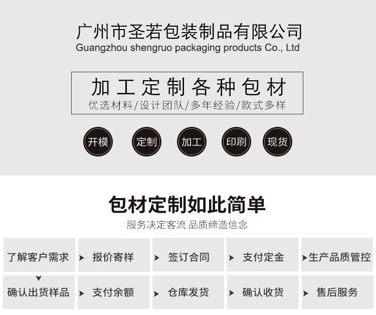 订制流程各种包材