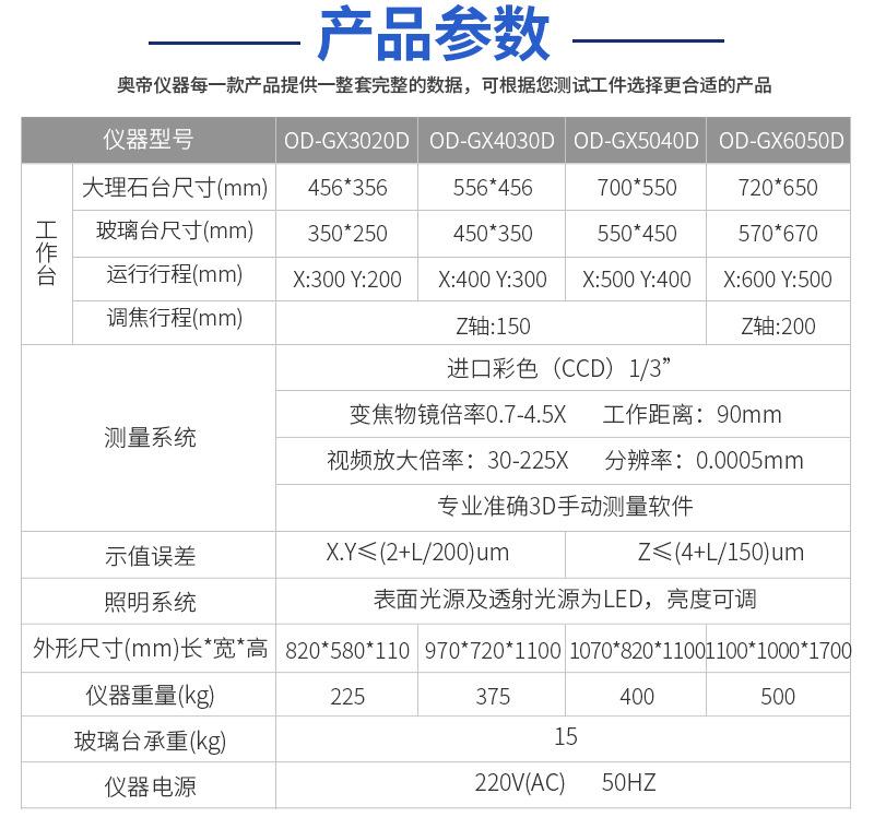 I-_奥帝仪器_店铺详情主图装修_奥帝源文件_详情-奥帝仪器