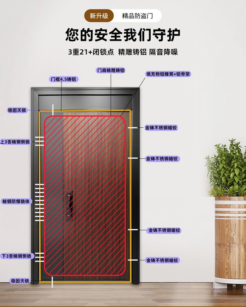 铸铝门结构