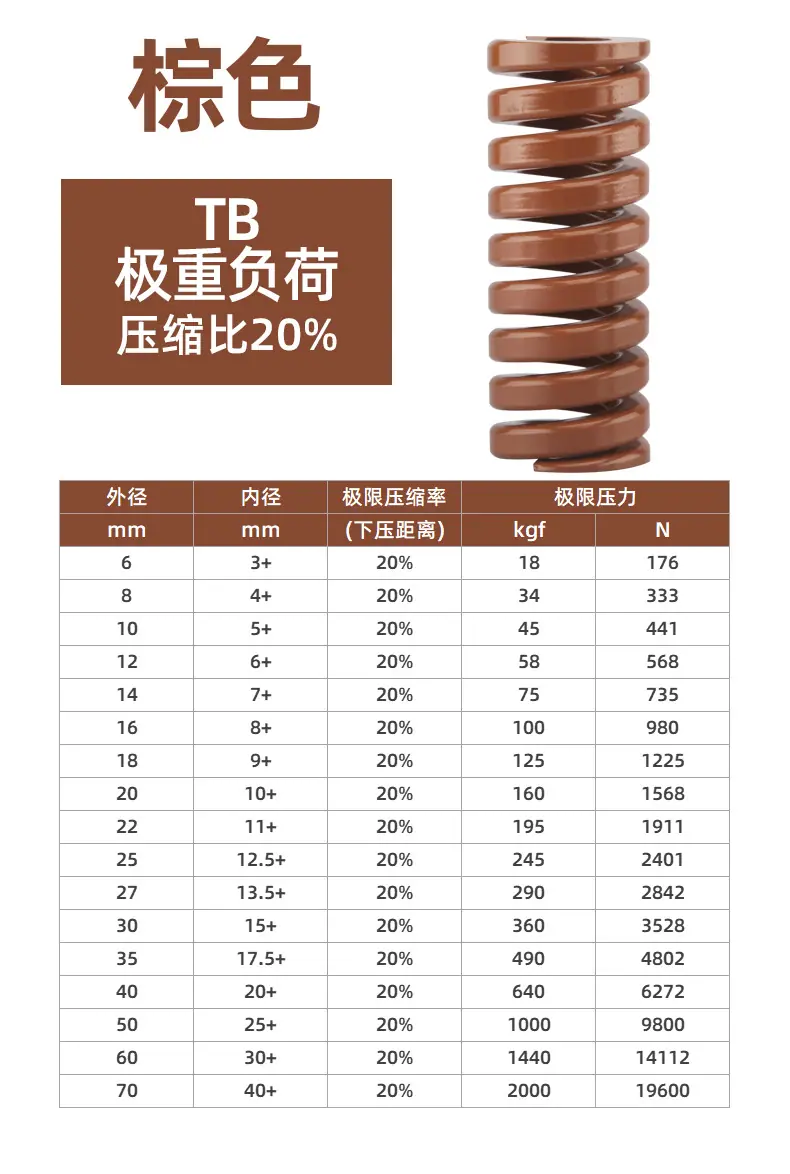 模具弹簧详情页-进口_15.jpg