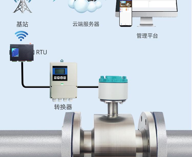 远传不锈钢分体电磁流量计 (5).jpg