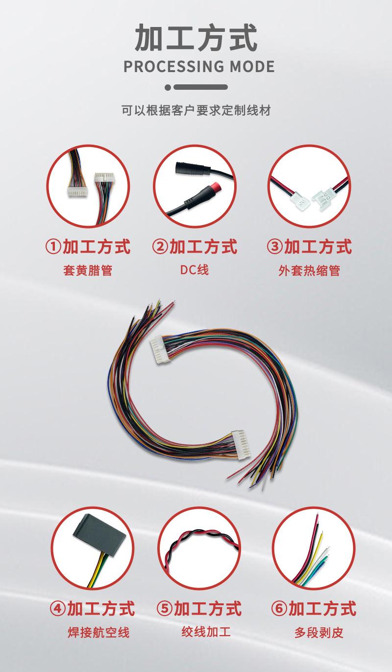 定制方式