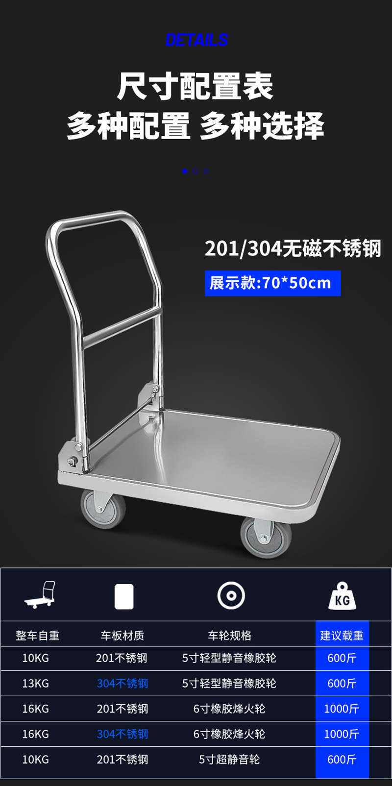 详情页