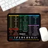 Alfombrilla de ratón personalizada con atajos de teclado de Excel en inglés, IP transfronteriza, tamaño grande para oficina, dedicada a computadora portátil, alfombrilla pequeña para escritorio
