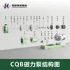 Bomba Magnética de Fluoroplástico CQB con Revestimiento de Acero PTFE Bomba Química Resistente a la Corrosión y Ácidos Bomba Centrífuga de Accionamiento Magnético Cero Fugas