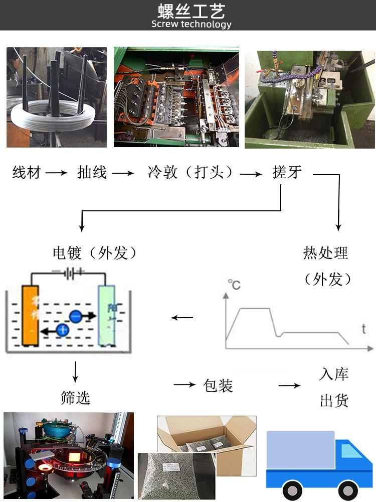 螺丝工艺