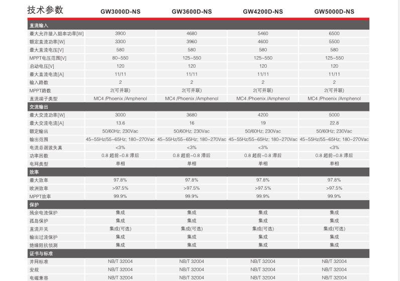1]H1ESB16WRO[[L{$}@T291