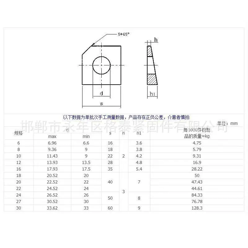 详情图