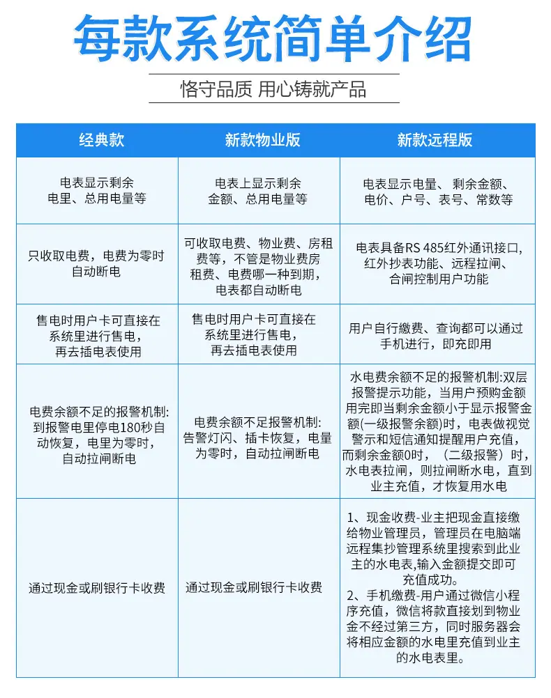 白壳单相电能表2_16