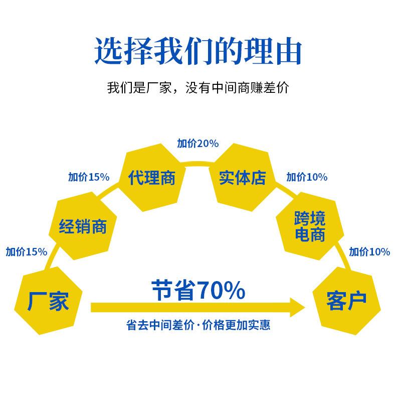 O1CN01tQtYDN1osI0CiSeA3_!!2920