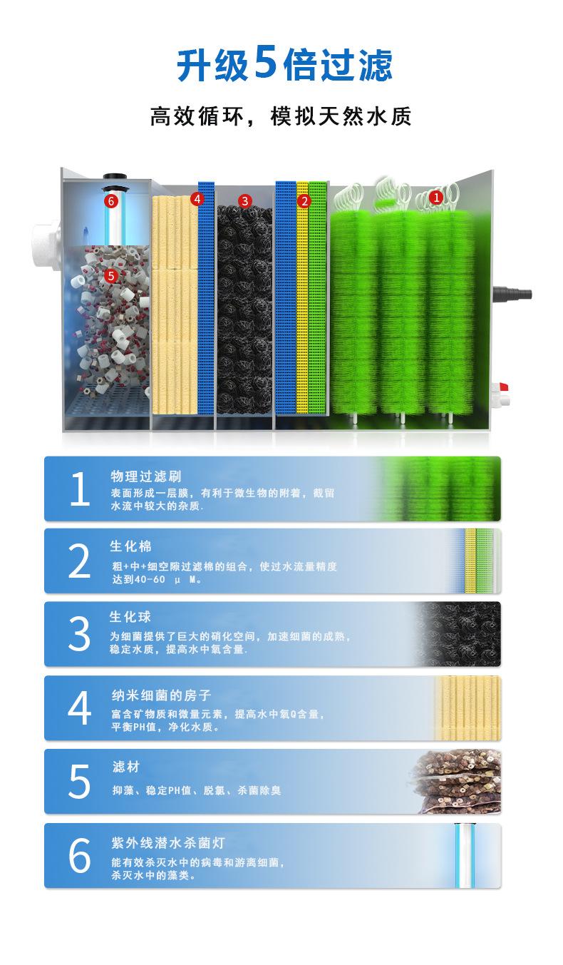 不锈钢锦鲤一体机_04.png