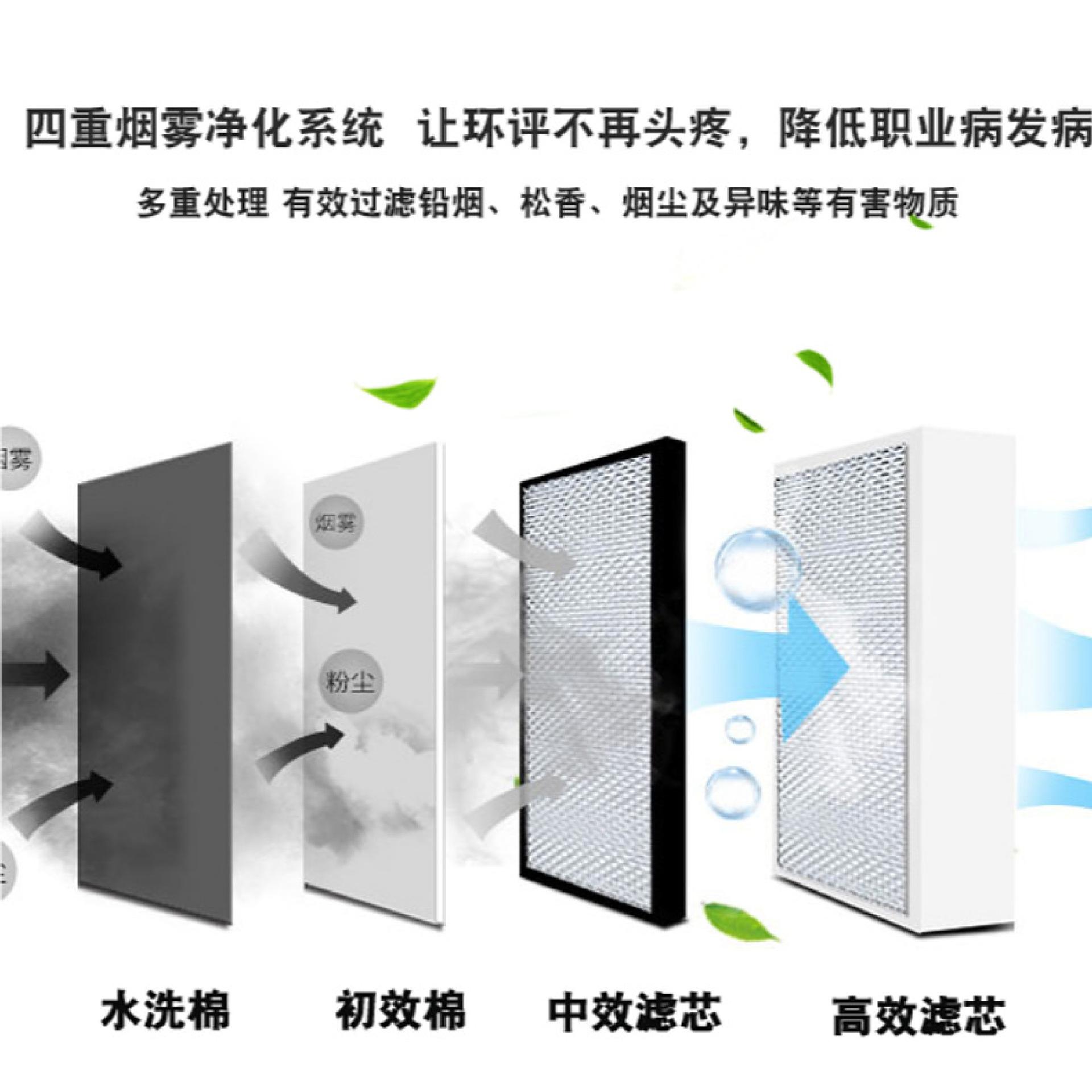 9.8艾灸烟雾过滤绵主图-09.jpg