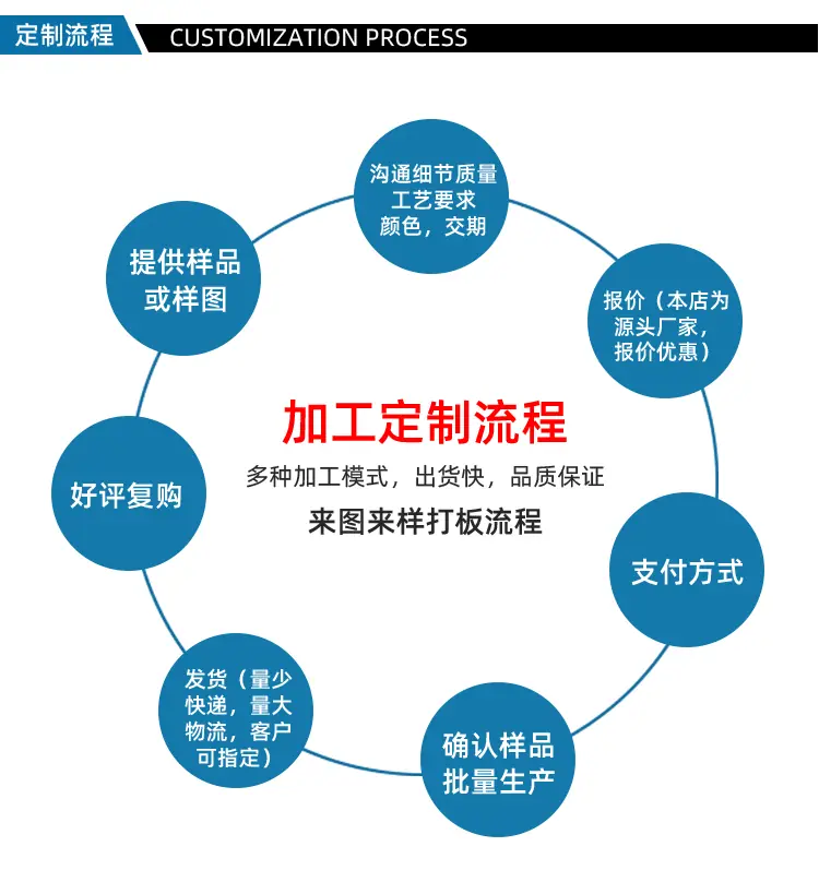 硅胶护角详情_12.gif