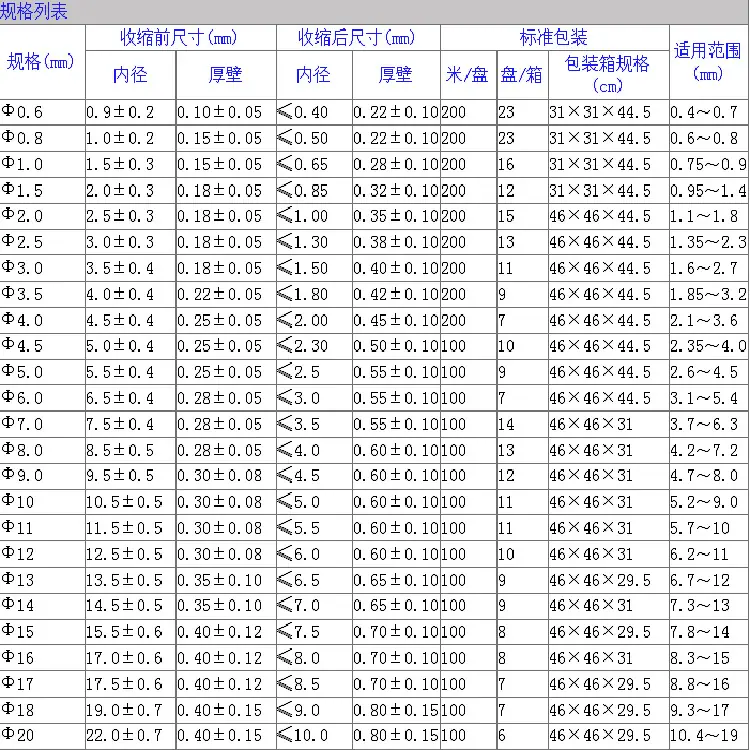 热缩管规格表1