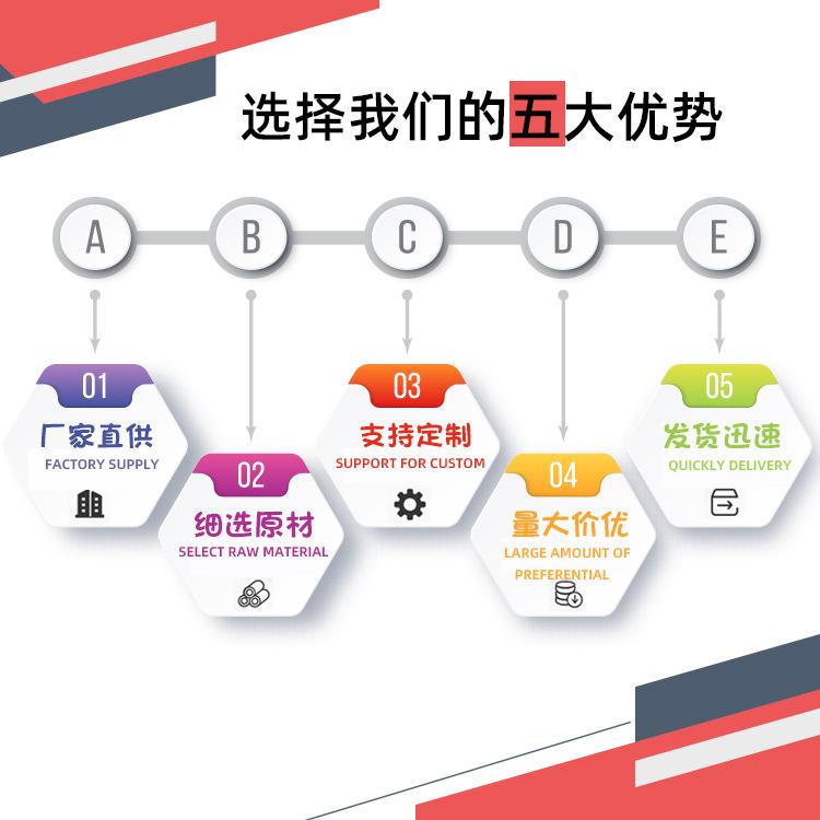 优势图