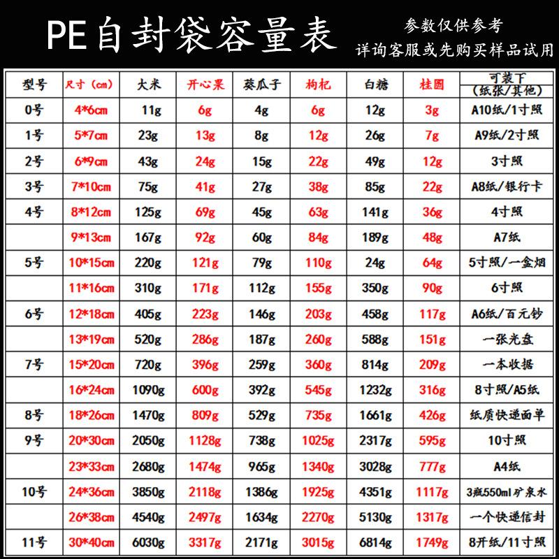 PE自封袋容量表主图1-1.jpg