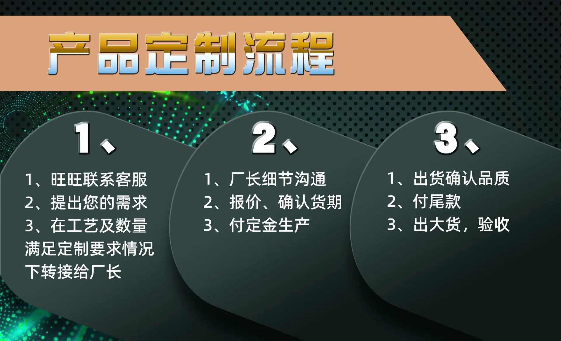 定制流程.jpg