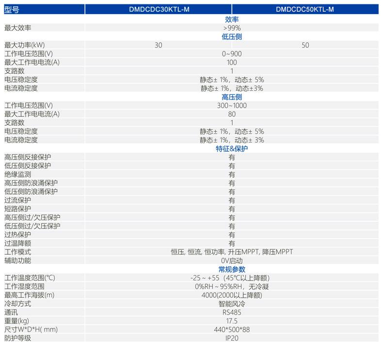 双向DCDC变流器参数01(1).jpg