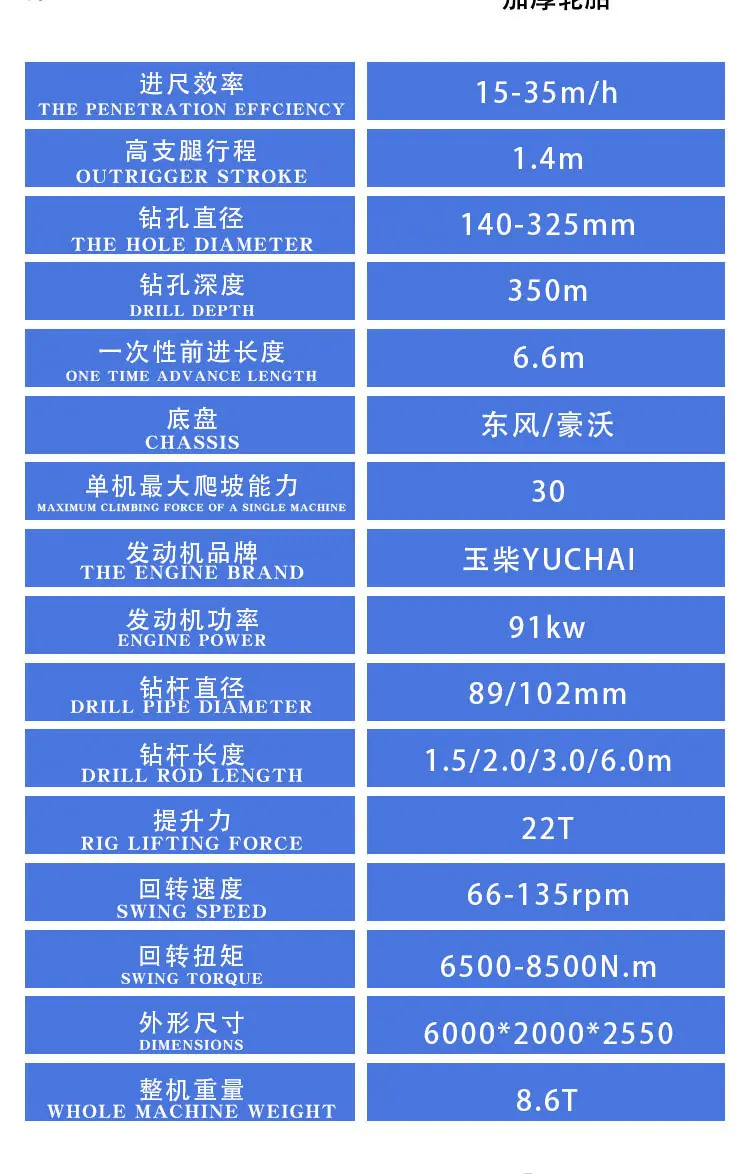 车载水井钻机详情页_03.jpg