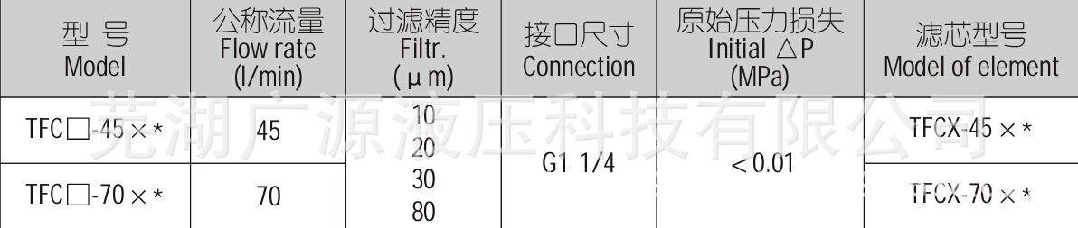 TFC-3