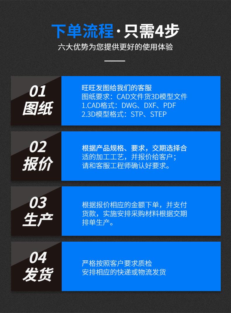 下单流程