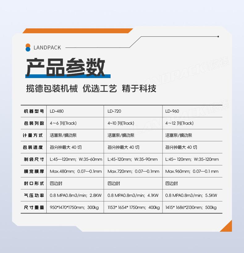 LDSP-480-2列(四边封+网纹+平口切)+白糖+贤妹-