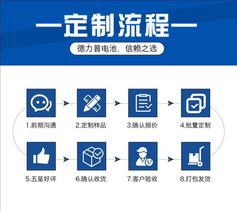 定制流程.jpeg