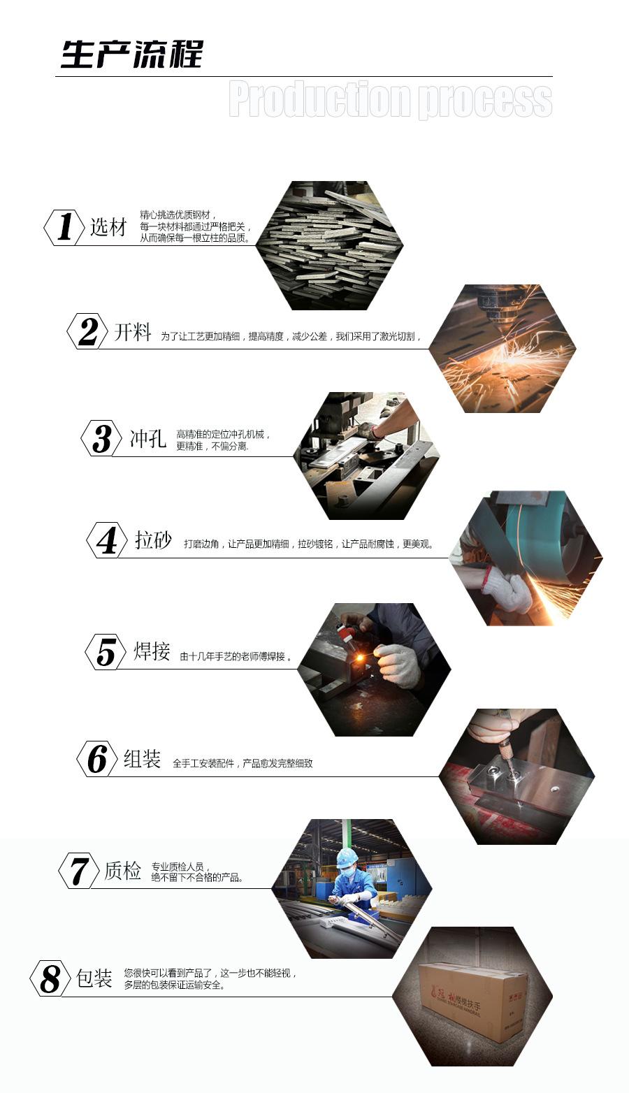 生产流程1