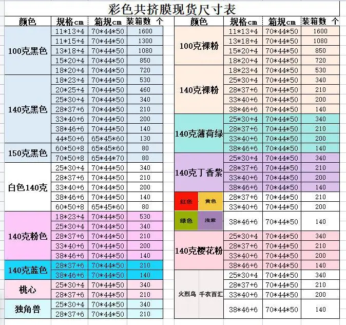 共挤膜规格图