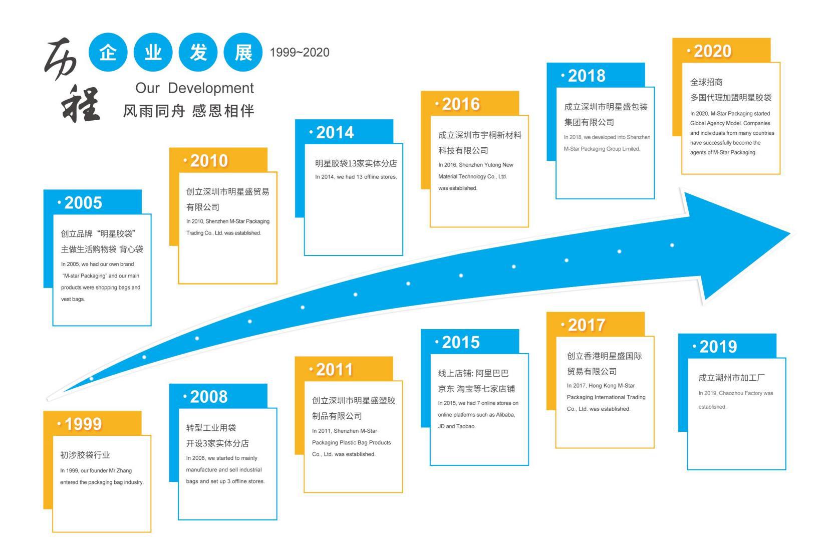 明星胶袋最新公司画册2023-2-1_03