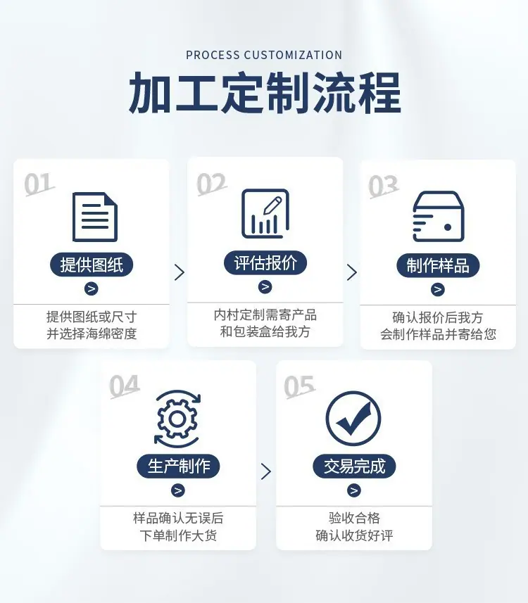 定制流程