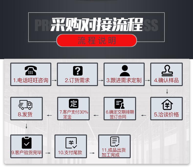 加工流程(7)