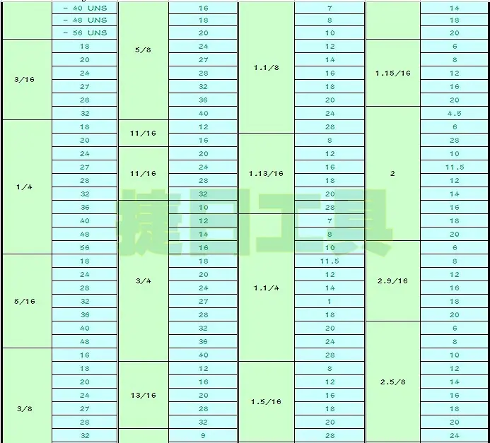 捷日-美制牙规格2-2_conew1