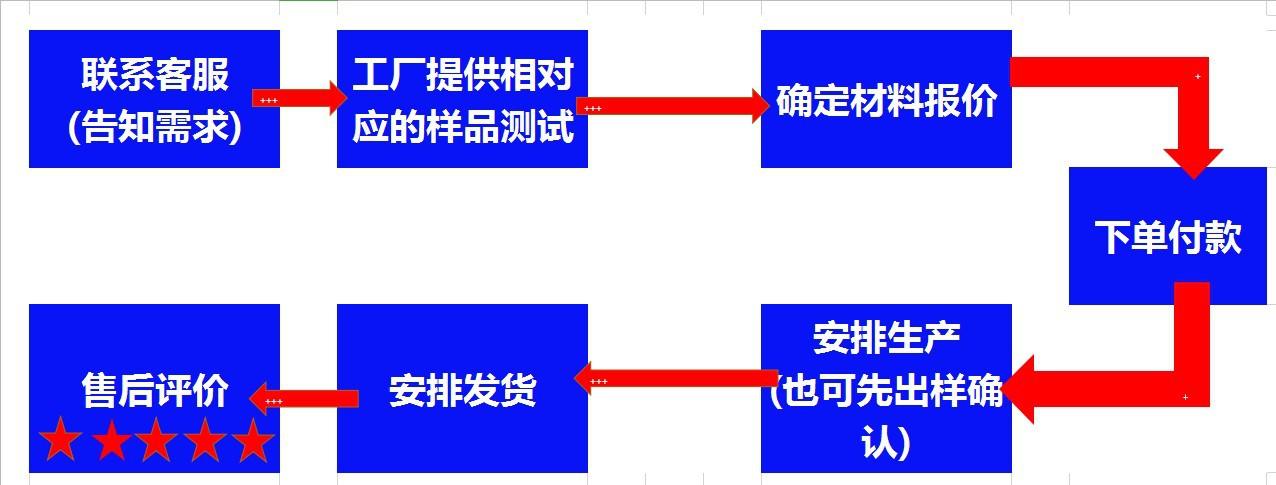 详情3