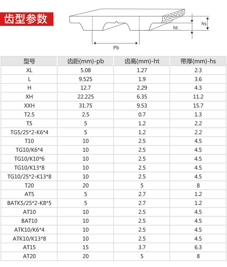 齿形参数