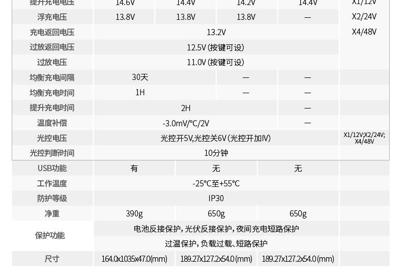 太阳能控制器