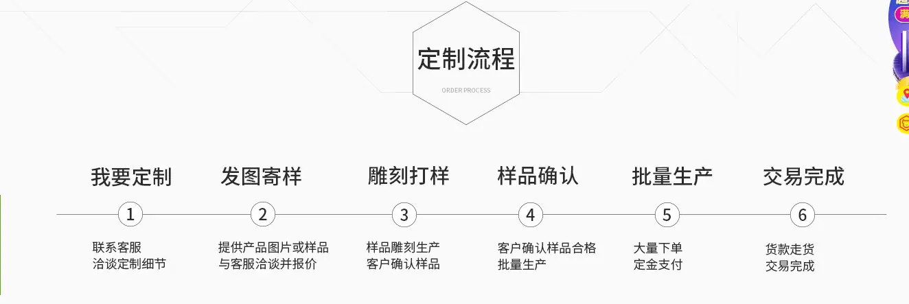 定制流程