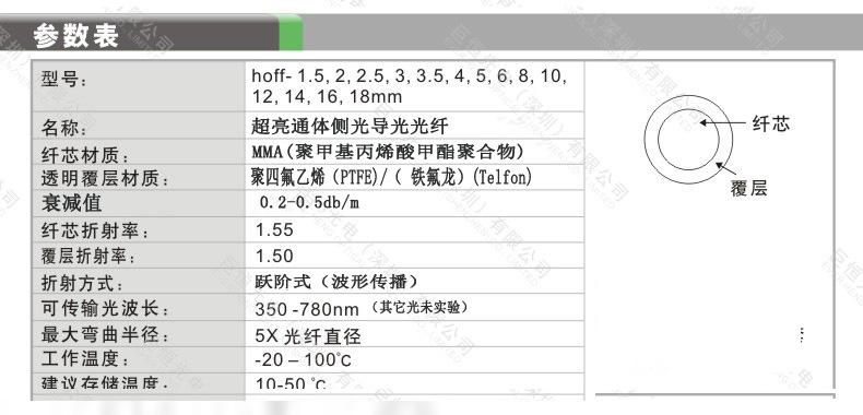 透明光钎-圆形_01参数表
