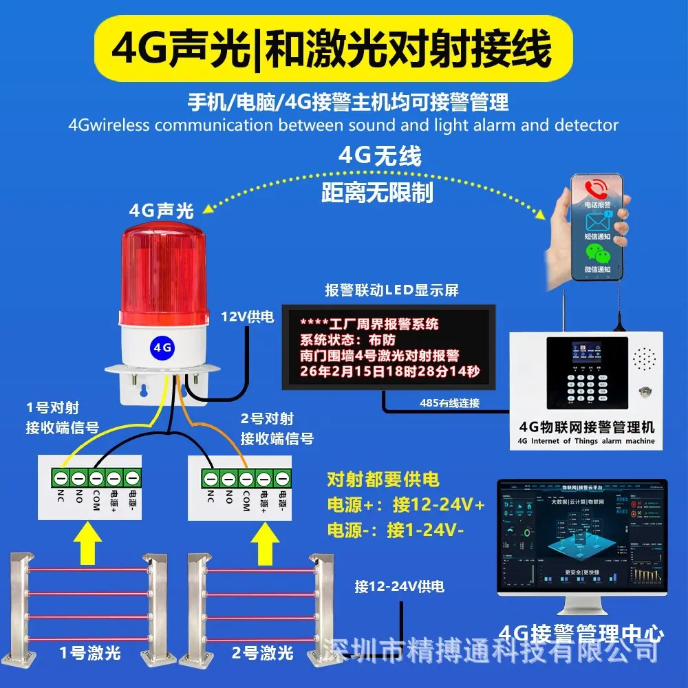1101GA和对射声光公共详情页
