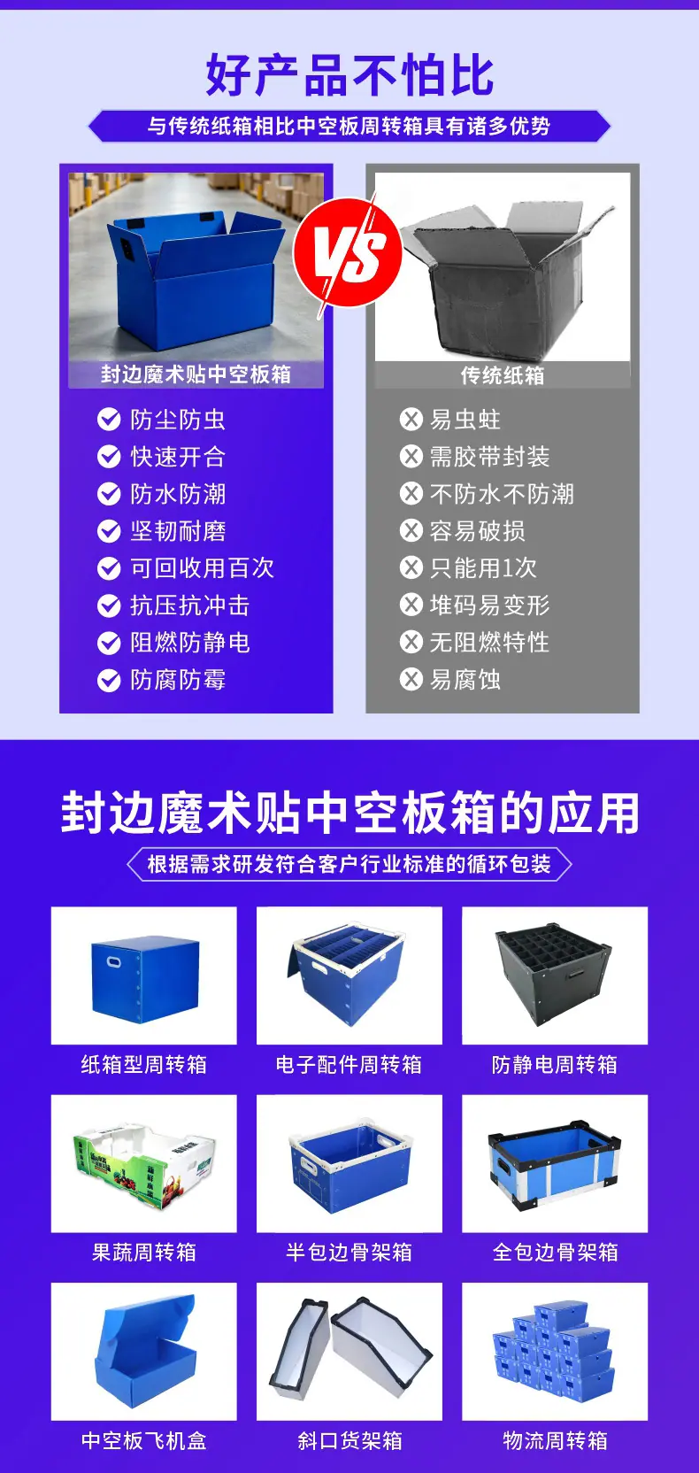 封边魔术贴中空板箱详情页_10