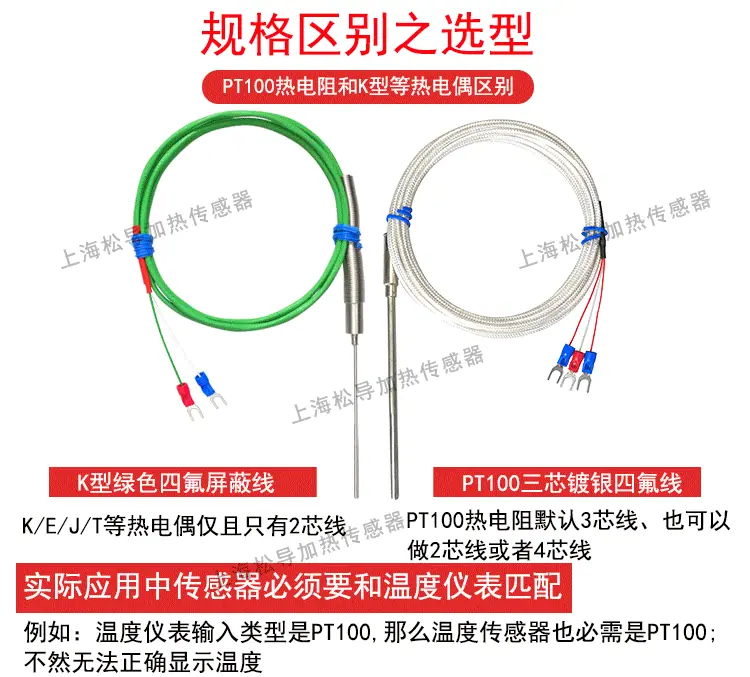 规格选型动图