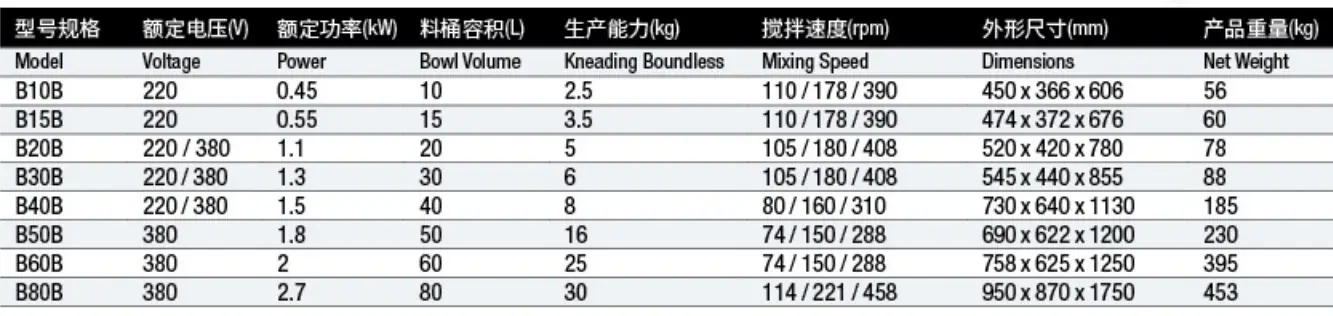 搅拌机参数表.png