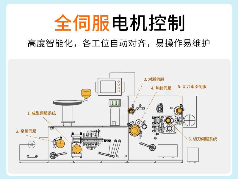 双铝泡罩包装机