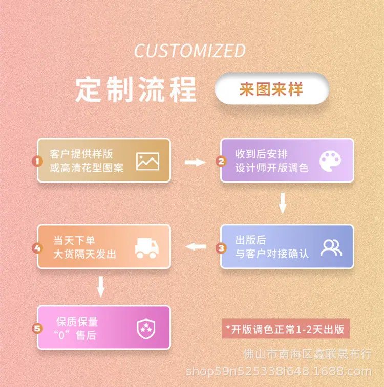 定制流程.jpg
