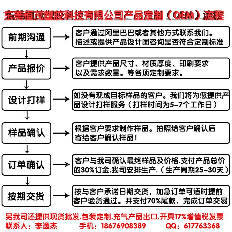 阿里巴巴定制流程