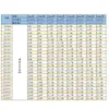 Dispositivo de Elevación Motor CC Actuador Eléctrico Industrial Varilla Telescópica 12v24v Cilindro Eléctrico Pequeño Empuje Grande Base Plana 220v