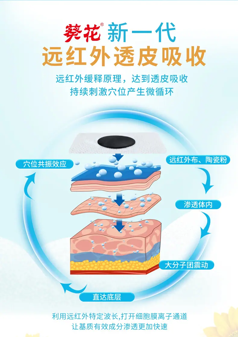 葵花远红外小儿腹痛贴6袋1盒详情6